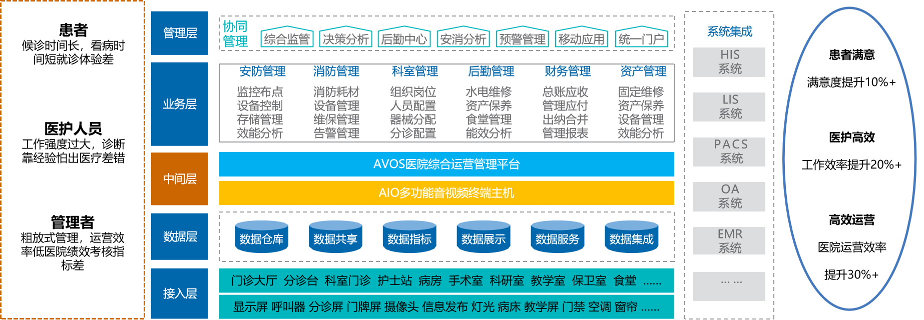 1698633159966.png 智慧醫(yī)院.png