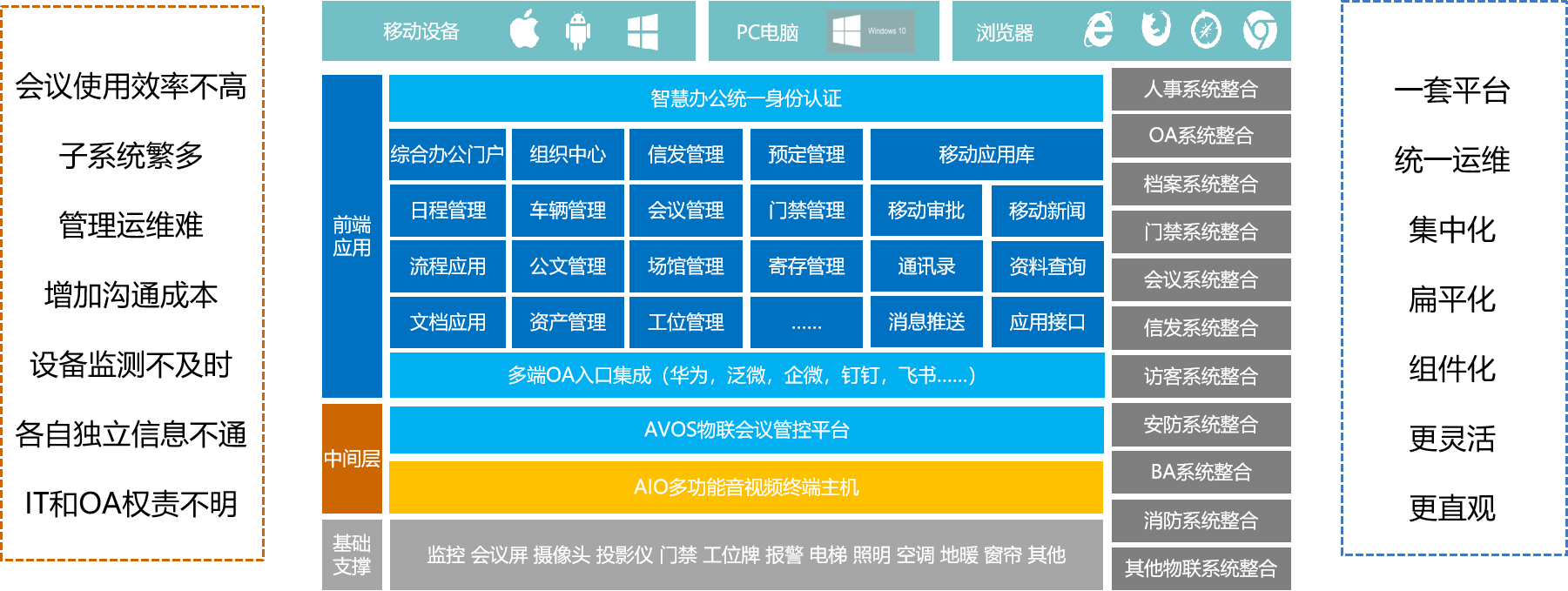 1698633610773.png 智慧辦公.png